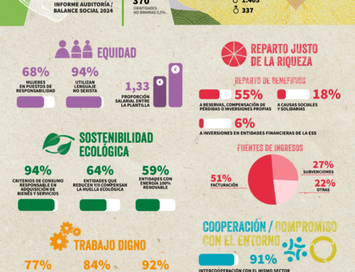 La Economía Solidaria de Madrid enseña el corazón 💜